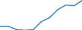 Statistische Information: Medianes Äquivalenzeinkommen / Maßeinheit: Prozent / Armutsgefährdungsgrenze: Unter 60% / Geschlecht: Insgesamt / Altersklasse: 18 Jahre und mehr / Erwerbsbevölkerung und Beschäftigungsstatus: Nicht erwerbstätige Personen / Geopolitische Meldeeinheit: Frankreich