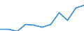Statistische Information: Medianes Äquivalenzeinkommen / Maßeinheit: Prozent / Armutsgefährdungsgrenze: Unter 60% / Geschlecht: Insgesamt / Altersklasse: 18 Jahre und mehr / Erwerbsbevölkerung und Beschäftigungsstatus: Nicht erwerbstätige Personen / Geopolitische Meldeeinheit: Kroatien