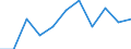 Statistische Information: Medianes Äquivalenzeinkommen / Maßeinheit: Prozent / Armutsgefährdungsgrenze: Unter 60% / Geschlecht: Insgesamt / Altersklasse: 18 Jahre und mehr / Erwerbsbevölkerung und Beschäftigungsstatus: Nicht erwerbstätige Personen / Geopolitische Meldeeinheit: Italien