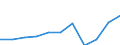 Statistische Information: Medianes Äquivalenzeinkommen / Maßeinheit: Prozent / Armutsgefährdungsgrenze: Unter 60% / Geschlecht: Insgesamt / Altersklasse: 18 Jahre und mehr / Erwerbsbevölkerung und Beschäftigungsstatus: Nicht erwerbstätige Personen / Geopolitische Meldeeinheit: Zypern
