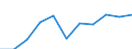 Statistische Information: Medianes Äquivalenzeinkommen / Maßeinheit: Prozent / Armutsgefährdungsgrenze: Unter 60% / Geschlecht: Insgesamt / Altersklasse: 18 Jahre und mehr / Erwerbsbevölkerung und Beschäftigungsstatus: Nicht erwerbstätige Personen / Geopolitische Meldeeinheit: Litauen