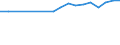 Statistische Information: Medianes Äquivalenzeinkommen / Maßeinheit: Prozent / Armutsgefährdungsgrenze: Unter 60% / Geschlecht: Insgesamt / Altersklasse: 18 Jahre und mehr / Erwerbsbevölkerung und Beschäftigungsstatus: Nicht erwerbstätige Personen / Geopolitische Meldeeinheit: Luxemburg
