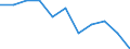 Statistical information: Median equivalised income / Risk of poverty threshold: Below 60% / Unit of measure: Percentage / Sex: Total / Age class: Total / Tenure status: Total / Geopolitical entity (reporting): European Union (EU6-1958, EU9-1973, EU10-1981, EU12-1986, EU15-1995, EU25-2004, EU27-2007, EU28-2013, EU27-2020)