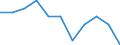 Statistical information: Median equivalised income / Risk of poverty threshold: Below 60% / Unit of measure: Percentage / Sex: Total / Age class: Total / Tenure status: Total / Geopolitical entity (reporting): Euro area (EA11-1999, EA12-2001, EA13-2007, EA15-2008, EA16-2009, EA17-2011, EA18-2014, EA19-2015, EA20-2023, EA21-2026)