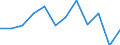 Statistical information: Median equivalised income / Risk of poverty threshold: Below 60% / Unit of measure: Percentage / Sex: Total / Age class: Total / Tenure status: Total / Geopolitical entity (reporting): Bulgaria
