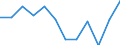 Statistical information: Median equivalised income / Risk of poverty threshold: Below 60% / Unit of measure: Percentage / Sex: Total / Age class: Total / Tenure status: Total / Geopolitical entity (reporting): Croatia