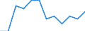 Statistical information: Median equivalised income / Risk of poverty threshold: Below 60% / Unit of measure: Percentage / Sex: Total / Age class: Total / Tenure status: Total / Geopolitical entity (reporting): Lithuania