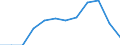 Statistical information: Median equivalised income / Risk of poverty threshold: Below 60% / Unit of measure: Percentage / Sex: Total / Age class: Total / Tenure status: Total / Geopolitical entity (reporting): Netherlands