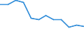 Statistical information: Median equivalised income / Risk of poverty threshold: Below 60% / Unit of measure: Percentage / Sex: Total / Age class: Total / Tenure status: Total / Geopolitical entity (reporting): Poland
