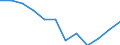 Statistical information: Median equivalised income / Risk of poverty threshold: Below 60% / Unit of measure: Percentage / Sex: Total / Age class: Total / Tenure status: Total / Geopolitical entity (reporting): Slovenia