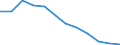 Statistical information: Median equivalised income / Risk of poverty threshold: Below 60% / Unit of measure: Percentage / Sex: Total / Age class: Total / Tenure status: Total / Geopolitical entity (reporting): Serbia
