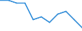 Statistical information: Median equivalised income / Risk of poverty threshold: Below 60% / Unit of measure: Percentage / Sex: Total / Age class: Total / Tenure status: Owner / Geopolitical entity (reporting): European Union (EU6-1958, EU9-1973, EU10-1981, EU12-1986, EU15-1995, EU25-2004, EU27-2007, EU28-2013, EU27-2020)
