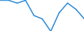 Statistical information: Median equivalised income / Risk of poverty threshold: Below 60% / Unit of measure: Percentage / Sex: Total / Age class: Total / Tenure status: Owner / Geopolitical entity (reporting): Euro area (EA11-1999, EA12-2001, EA13-2007, EA15-2008, EA16-2009, EA17-2011, EA18-2014, EA19-2015, EA20-2023, EA21-2026)
