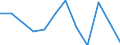 Statistical information: Median equivalised income / Risk of poverty threshold: Below 60% / Unit of measure: Percentage / Sex: Total / Age class: Total / Tenure status: Owner / Geopolitical entity (reporting): Czechia