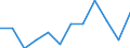 Statistical information: Median equivalised income / Risk of poverty threshold: Below 60% / Unit of measure: Percentage / Sex: Total / Age class: Total / Tenure status: Owner / Geopolitical entity (reporting): Denmark
