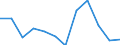 Statistical information: Median equivalised income / Risk of poverty threshold: Below 60% / Unit of measure: Percentage / Sex: Total / Age class: Total / Tenure status: Owner / Geopolitical entity (reporting): Germany