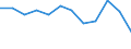 Statistical information: Median equivalised income / Risk of poverty threshold: Below 60% / Unit of measure: Percentage / Sex: Total / Age class: Total / Tenure status: Owner / Geopolitical entity (reporting): Estonia