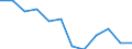 Statistical information: Median equivalised income / Risk of poverty threshold: Below 60% / Unit of measure: Percentage / Sex: Total / Age class: Total / Tenure status: Owner / Geopolitical entity (reporting): Ireland