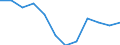 Statistical information: Median equivalised income / Risk of poverty threshold: Below 60% / Unit of measure: Percentage / Sex: Total / Age class: Total / Tenure status: Owner / Geopolitical entity (reporting): Greece