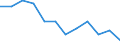 Statistical information: Median equivalised income / Risk of poverty threshold: Below 60% / Unit of measure: Percentage / Sex: Total / Age class: Total / Tenure status: Owner / Geopolitical entity (reporting): Spain
