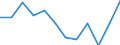 Statistical information: Median equivalised income / Risk of poverty threshold: Below 60% / Unit of measure: Percentage / Sex: Total / Age class: Total / Tenure status: Owner / Geopolitical entity (reporting): Croatia