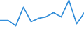 Statistical information: Median equivalised income / Risk of poverty threshold: Below 60% / Unit of measure: Percentage / Sex: Total / Age class: Total / Tenure status: Owner / Geopolitical entity (reporting): Italy