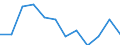 Statistical information: Median equivalised income / Risk of poverty threshold: Below 60% / Unit of measure: Percentage / Sex: Total / Age class: Total / Tenure status: Owner / Geopolitical entity (reporting): Cyprus