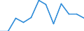 Statistical information: Median equivalised income / Risk of poverty threshold: Below 60% / Unit of measure: Percentage / Sex: Total / Age class: Total / Tenure status: Owner / Geopolitical entity (reporting): Latvia