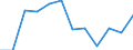 Statistical information: Median equivalised income / Risk of poverty threshold: Below 60% / Unit of measure: Percentage / Sex: Total / Age class: Total / Tenure status: Owner / Geopolitical entity (reporting): Lithuania