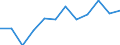 Statistical information: Median equivalised income / Risk of poverty threshold: Below 60% / Unit of measure: Percentage / Sex: Total / Age class: Total / Tenure status: Owner / Geopolitical entity (reporting): Luxembourg