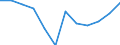Statistical information: Median equivalised income / Risk of poverty threshold: Below 60% / Unit of measure: Percentage / Sex: Total / Age class: Total / Tenure status: Owner / Geopolitical entity (reporting): Hungary