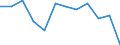 Statistical information: Median equivalised income / Risk of poverty threshold: Below 60% / Unit of measure: Percentage / Sex: Total / Age class: Total / Tenure status: Owner / Geopolitical entity (reporting): Malta