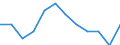 Statistical information: Median equivalised income / Risk of poverty threshold: Below 60% / Unit of measure: Percentage / Sex: Total / Age class: Total / Tenure status: Owner / Geopolitical entity (reporting): Austria