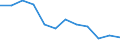 Statistical information: Median equivalised income / Risk of poverty threshold: Below 60% / Unit of measure: Percentage / Sex: Total / Age class: Total / Tenure status: Owner / Geopolitical entity (reporting): Poland
