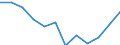 Statistical information: Median equivalised income / Risk of poverty threshold: Below 60% / Unit of measure: Percentage / Sex: Total / Age class: Total / Tenure status: Owner / Geopolitical entity (reporting): Slovenia