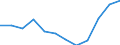 Statistical information: Median equivalised income / Risk of poverty threshold: Below 60% / Unit of measure: Percentage / Sex: Total / Age class: Total / Tenure status: Owner / Geopolitical entity (reporting): Slovakia