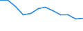 Statistical information: Median equivalised income / Risk of poverty threshold: Below 60% / Unit of measure: Percentage / Sex: Total / Age class: Total / Tenure status: Owner / Geopolitical entity (reporting): Finland