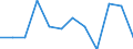 Statistical information: Median equivalised income / Risk of poverty threshold: Below 60% / Unit of measure: Percentage / Sex: Total / Age class: Total / Tenure status: Owner / Geopolitical entity (reporting): Sweden
