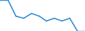 Statistical information: Median equivalised income / Risk of poverty threshold: Below 60% / Unit of measure: Percentage / Sex: Total / Age class: Total / Tenure status: Owner / Geopolitical entity (reporting): Norway