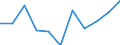 Statistical information: Median equivalised income / Risk of poverty threshold: Below 60% / Unit of measure: Percentage / Sex: Total / Age class: Total / Tenure status: Owner / Geopolitical entity (reporting): Switzerland