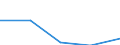 Statistical information: Median equivalised income / Risk of poverty threshold: Below 60% / Unit of measure: Percentage / Sex: Total / Age class: Total / Tenure status: Owner / Geopolitical entity (reporting): United Kingdom