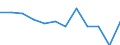 Statistical information: Median equivalised income / Risk of poverty threshold: Below 60% / Unit of measure: Percentage / Sex: Total / Age class: Total / Tenure status: Owner / Geopolitical entity (reporting): Türkiye
