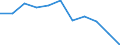 Statistical information: Median equivalised income / Risk of poverty threshold: Below 60% / Unit of measure: Percentage / Sex: Total / Age class: Total / Tenure status: Tenant / Geopolitical entity (reporting): European Union (EU6-1958, EU9-1973, EU10-1981, EU12-1986, EU15-1995, EU25-2004, EU27-2007, EU28-2013, EU27-2020)