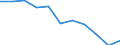 Statistical information: Median equivalised income / Risk of poverty threshold: Below 60% / Unit of measure: Percentage / Sex: Total / Age class: Total / Tenure status: Tenant / Geopolitical entity (reporting): European Union - 27 countries (from 2020)