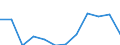 Statistical information: Median equivalised income / Risk of poverty threshold: Below 60% / Unit of measure: Percentage / Sex: Total / Age class: Total / Tenure status: Tenant / Geopolitical entity (reporting): Bulgaria