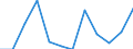 Statistical information: Median equivalised income / Risk of poverty threshold: Below 60% / Unit of measure: Percentage / Sex: Total / Age class: Total / Tenure status: Tenant / Geopolitical entity (reporting): Czechia
