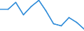 Statistical information: Median equivalised income / Risk of poverty threshold: Below 60% / Unit of measure: Percentage / Sex: Total / Age class: Total / Tenure status: Tenant / Geopolitical entity (reporting): Denmark