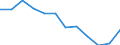 Statistical information: Median equivalised income / Risk of poverty threshold: Below 60% / Unit of measure: Percentage / Sex: Total / Age class: Total / Tenure status: Tenant / Geopolitical entity (reporting): Germany