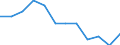 Statistical information: Median equivalised income / Risk of poverty threshold: Below 60% / Unit of measure: Percentage / Sex: Total / Age class: Total / Tenure status: Tenant / Geopolitical entity (reporting): Ireland