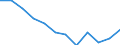 Statistical information: Median equivalised income / Risk of poverty threshold: Below 60% / Unit of measure: Percentage / Sex: Total / Age class: Total / Tenure status: Tenant / Geopolitical entity (reporting): Greece